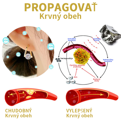 🌈🌈💎POSLEDNÝ DEŇ PREDAJA - 80% ZĽAVA)Histónová lymfoterapia MagneTherapy Germániové náušnice (ADD odporučiť)